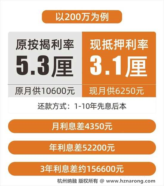 按揭比抵押贷款利率低吗?